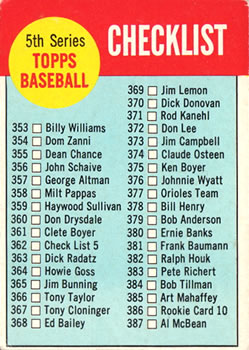 1963 Topps Baseball Cards      362     Checklist 5